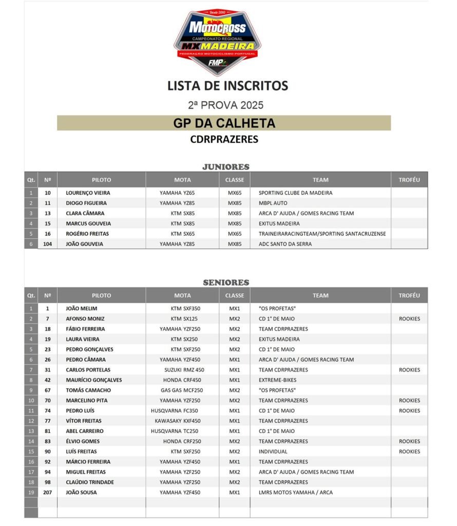 Lista de Inscritos da 2ª Prova do Campeonato Regional da Madeira de Motocross 2025
