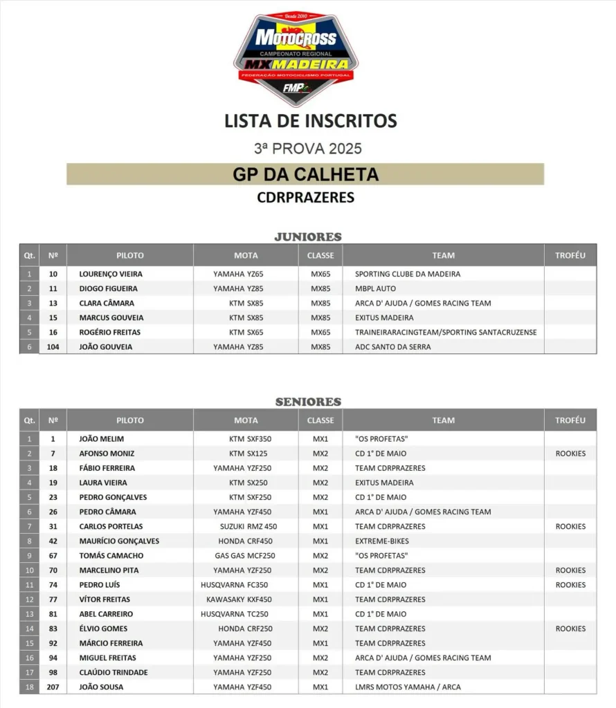 Lista de inscritos 3ª Prova do Campeonato Regional da Madeira de Motocross 2025